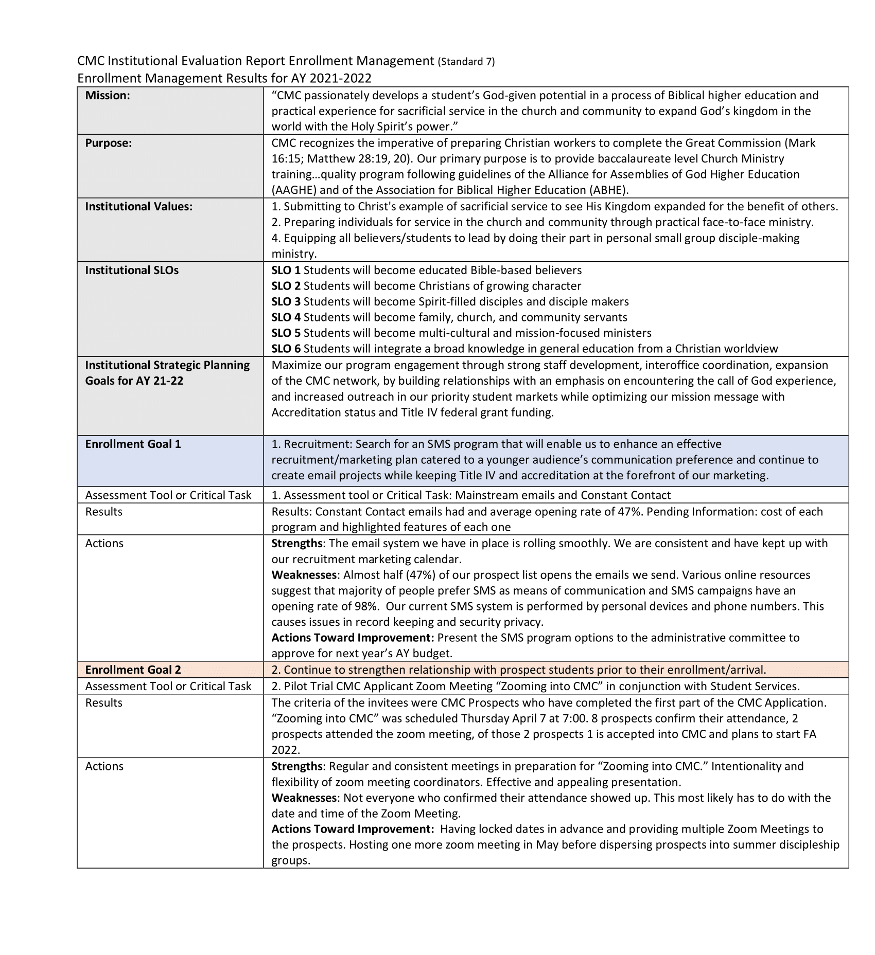 Institutional Outcomes – Expanded – Christ Mission College